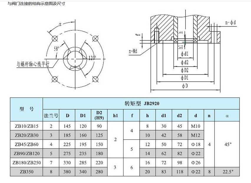 防爆電動(dòng)閘閥