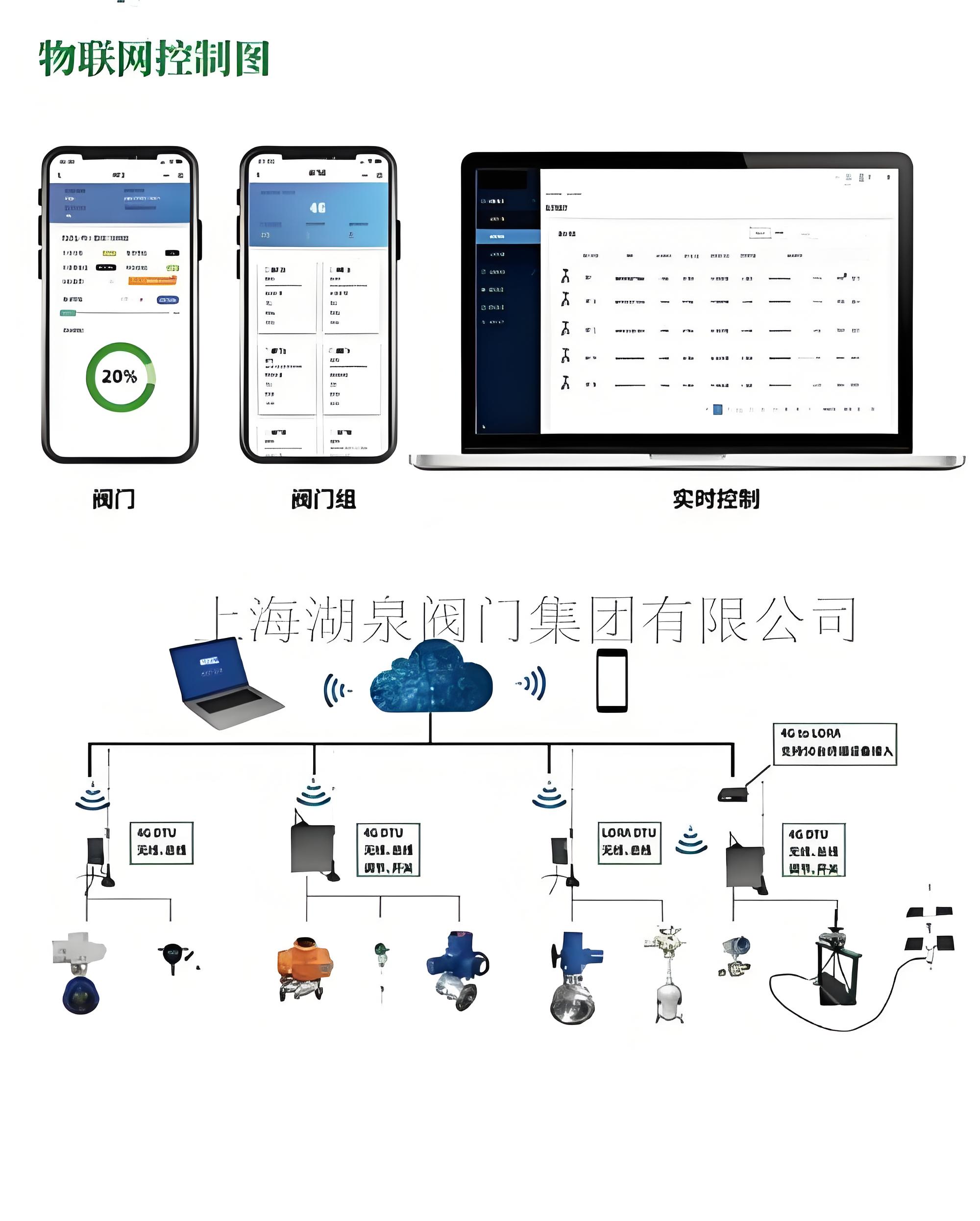 無(wú)線電動(dòng)閥